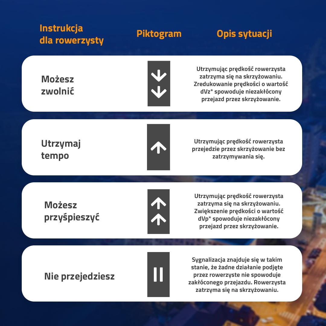 Grafika ilustrująca opisaną sytuację