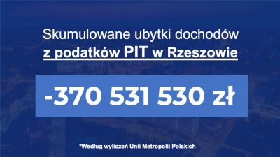 Projekt budżetu Rzeszowa na 2023 - Slajd4