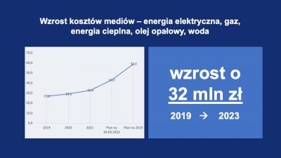 Projekt budżetu Rzeszowa na 2023 - Slajd6