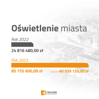 Grafika ilustrująca opisaną sytuację