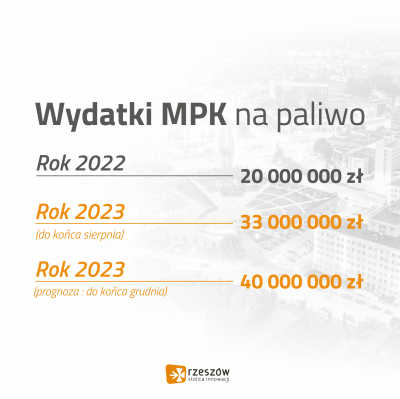 Grafika ilustrująca opisaną sytuację