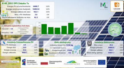 Przykładowy zrzut ekranu z lokalnego systemu zarzadznia energią w budynku DPS przy ulicy Załęskiej