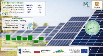 Przykladowy zrzut ekranu z centralnego systemu zarządzania energią